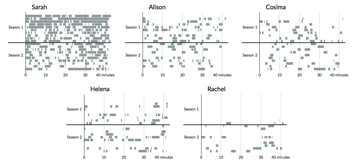 [Character appearances by episode]